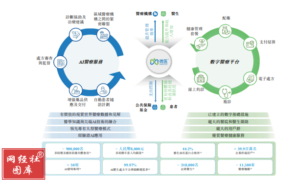 微醫(yī)三度遞表港交所 實(shí)業(yè)投資能否撬動上市之門？